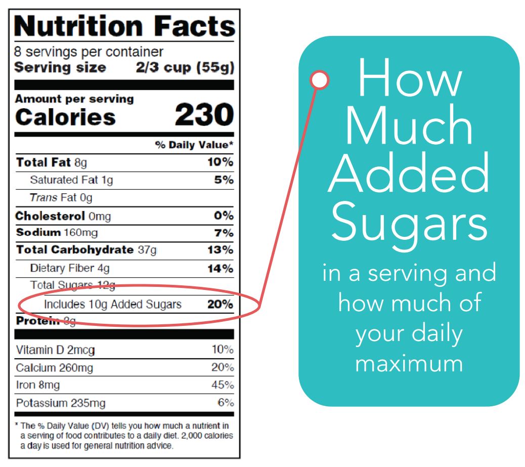 Rate nutrition. Nutrition facts Label. Этикетка на продуктах в США Nutrition facts. Nutrition facts фото. Bounty Nutrition facts.