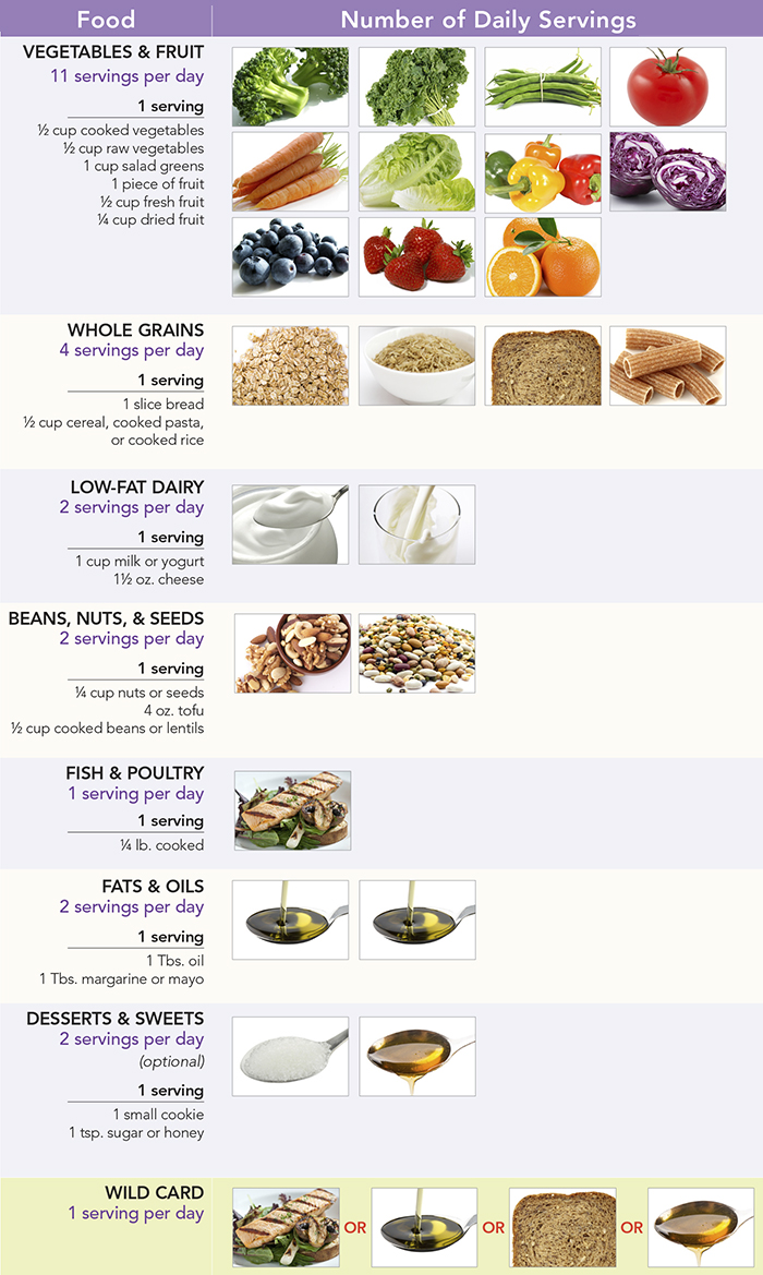 chart of servings in a DASH diet