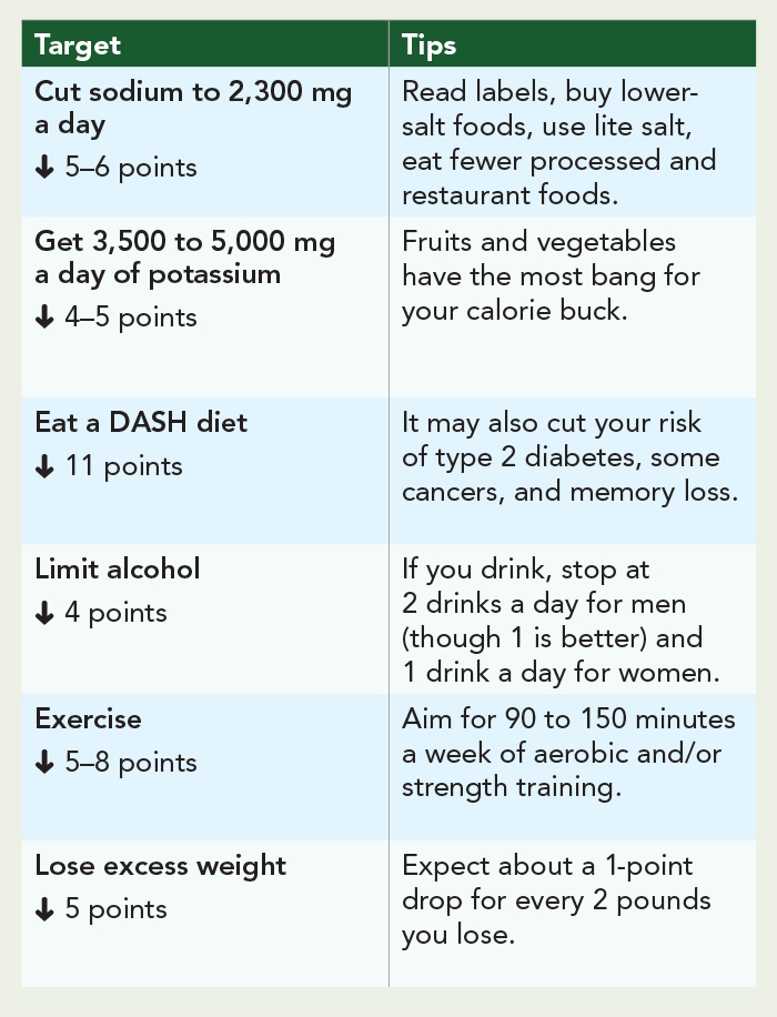 a table of tips on lowering blood pressure