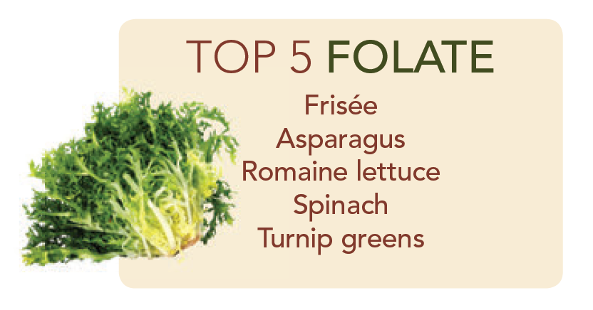 The top 5 veggies for folate: frisee, asparagus, romaine lettuce, spinach, and turnip greens.
