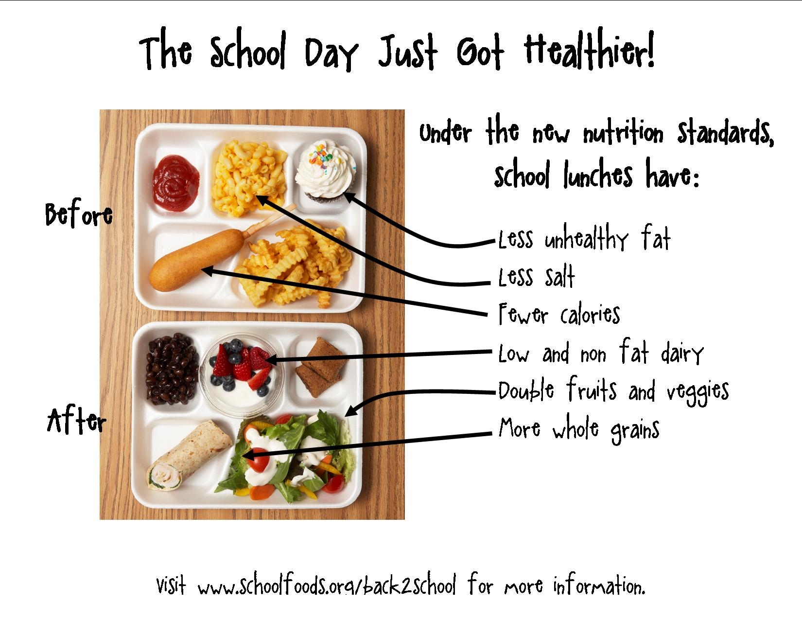 Support Healthier School Food Center