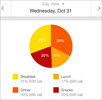 Apps can tally a day's calories and more.
