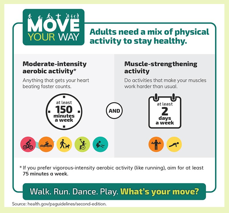 Vigorous aerobic exercise includes running, riding a bike fast or on hills, or swimming laps. Strength training should hit all the major muscle groups (legs, hips, back, abdomen, chest, shoulders, and arms). For more info, visit health.gov/moveyourway.