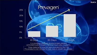 The memory test results in Prevagen’s ads are misleading, says a lawsuit by the Federal Trade Commission.