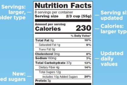 40,000 Urge FDA Not to Delay Updated Nutrition Facts Labels