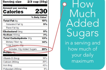 Delay of Nutrition Facts Label a Blow to Public Health