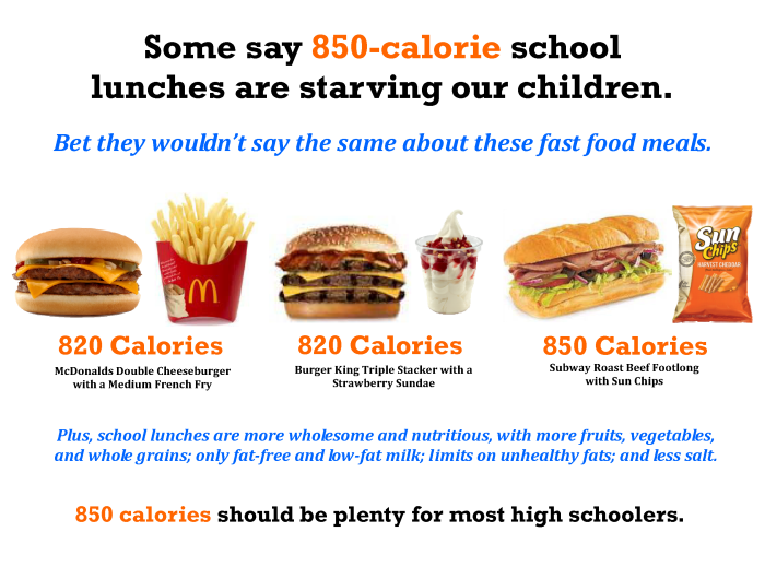 Calories in School Lunches