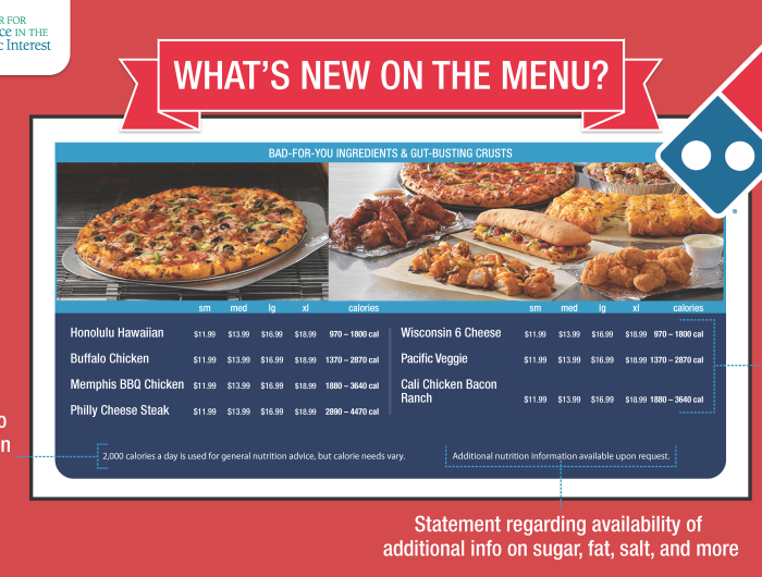 Menu Labeling: What's New on the Menu?