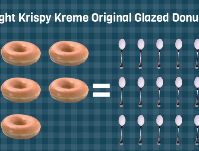 Sugar Shock: Krispy Kreme