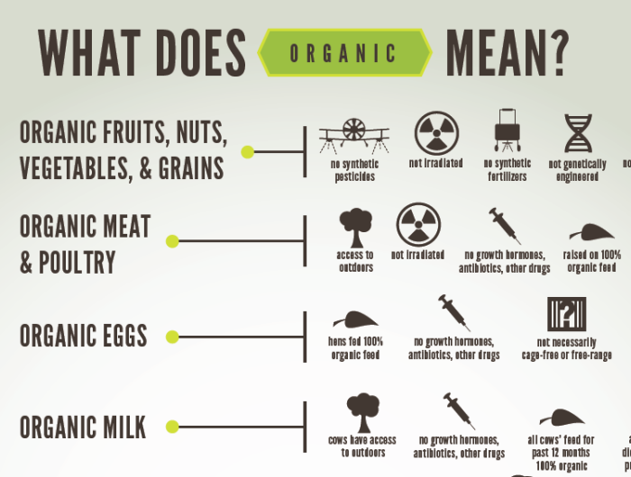 From Nutrition Action: What Does Organic Mean?