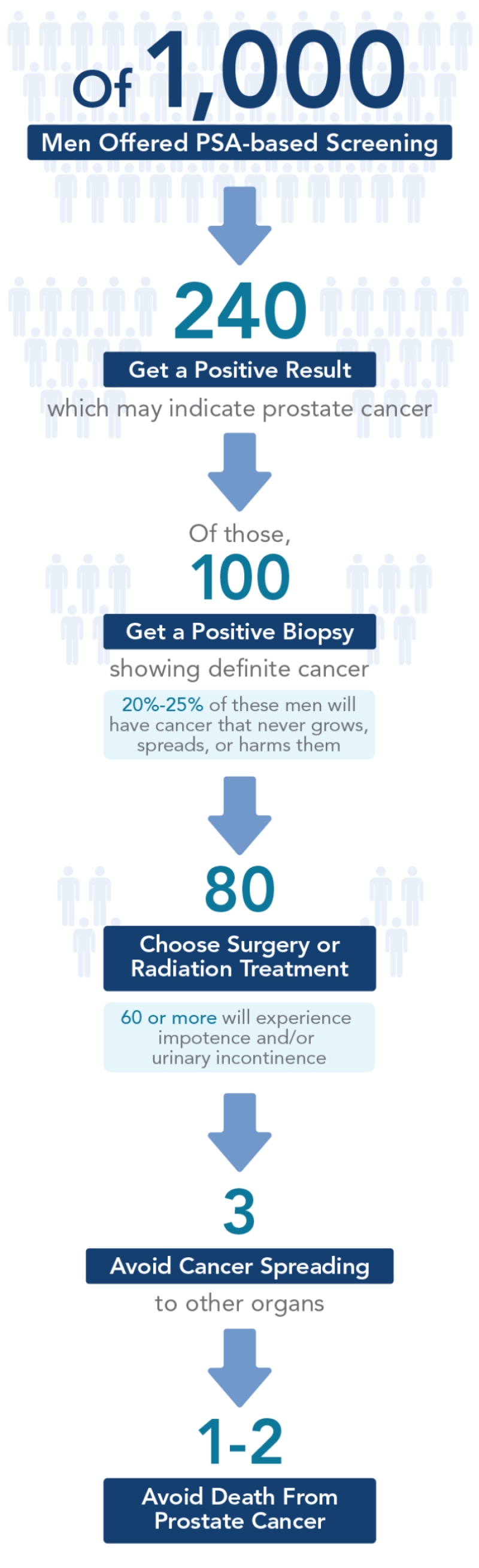 prostate infographic