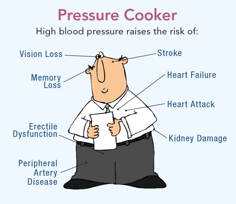 blood pressure illustration