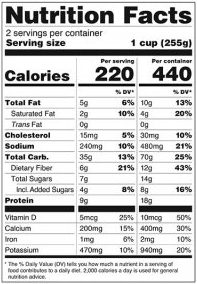 Updated nutrition facts